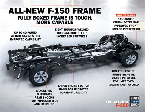 ford fully boxed high-strength steel frame|ford high strength steel frame.